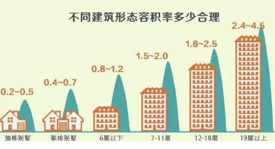 3点房产基础知识，教会你如何购买新房